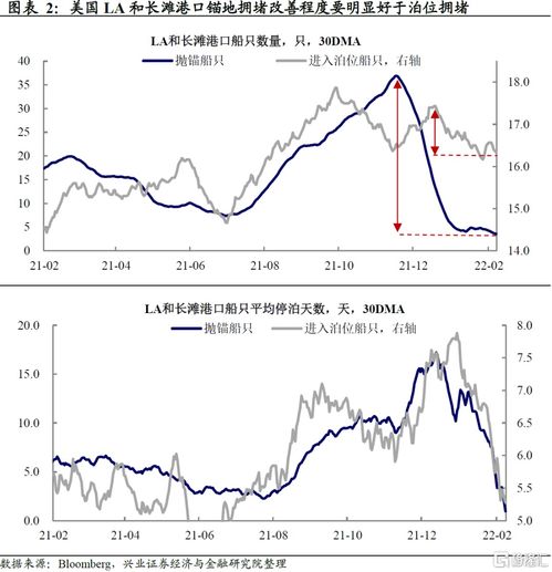 兴证宏观 供应链情况好转了吗