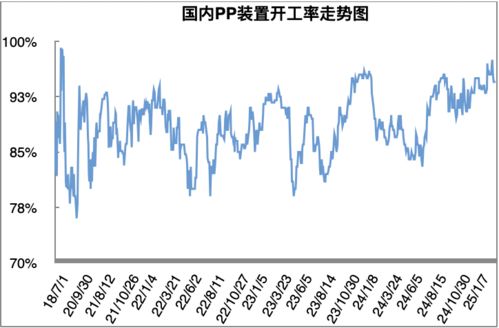 pp外盘行情在哪里看