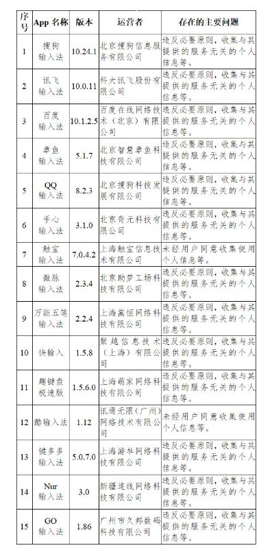 张小龙为什么执念微信输入法