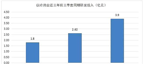 以岭药业是什么性质