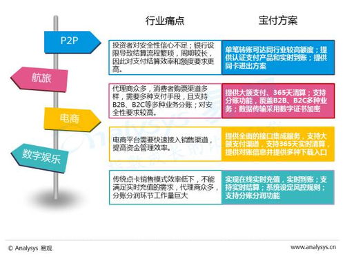 网络交易平台出现纠纷，怎么投诉？ 有比较权威的第三方投诉吗？