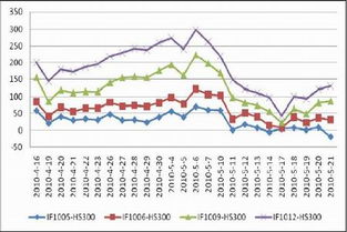 股指期货行情是看沪深300指数吗？