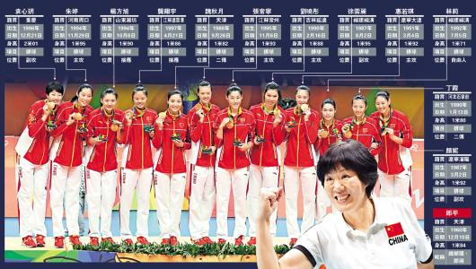中国奥运会***运动员名单 北京冬奥会中国***得主的名单