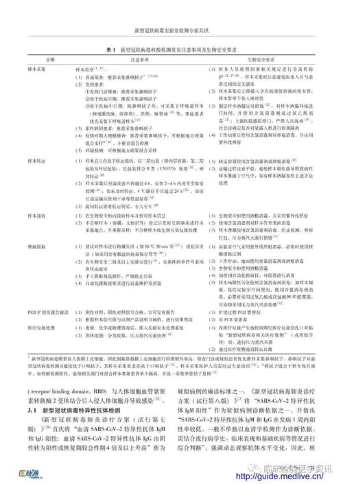 新冠病毒实验室检测专家共识 核酸 抗体 抗原检测全面介绍