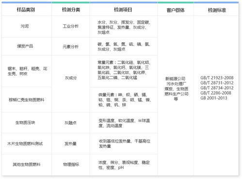 生物质燃料检测项目 广东东莞生物质检测分析中心