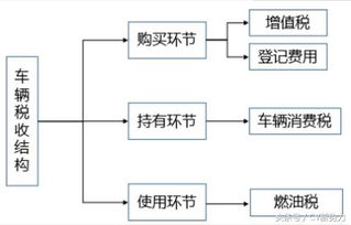 我公司是新成立的运输物流公司，缴11%的增值税，请问还需要缴其他什么税喃？都是怎么计税的