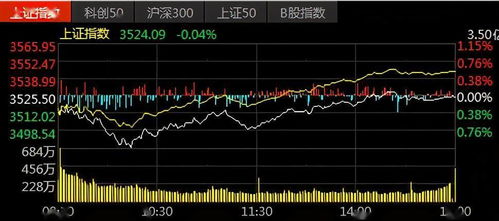 高人来解释一下，为什么有人压低收盘价