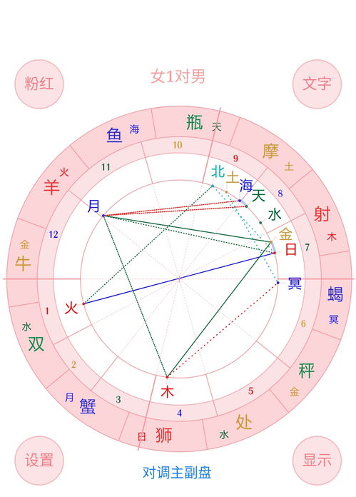 月亮星座查询星盘 新浪星座星盘查询月亮星座