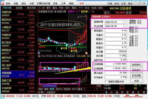 突破前高位置出信号,与庄争锋选股创出新高,公式源码收藏