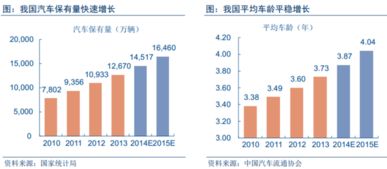 毅达资本在汽车行业深耕布局多少年？