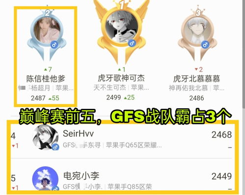 巅峰赛前五,GFS占据3个,粉丝建议九天狐进发职业,先打进KGL