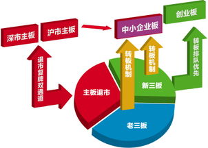 南充市是111优化资本结构试点城市吗