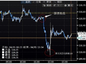 11年短期国库券利率是多少