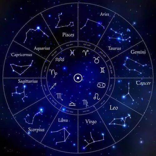 12星座都有什么星座 12星座都有什么星座的名字