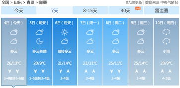 青岛人 冷空气快递 提前到达 国庆天气开始反转 最高温将跌破20