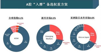 msci股停牌有时间限制吗