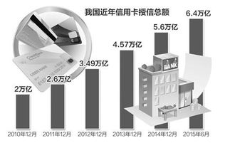 关于银行营销的诗句