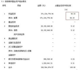 如何评价ETF基金和LOF基金的投资价值？