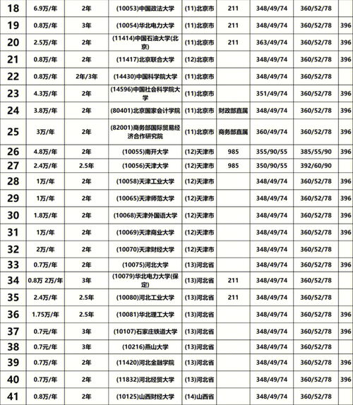 人大金融系高考录取分数线2021 学习金融到中国哪个学校好