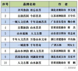 莒县旅游品牌名称 形象标识 吉祥物征集评选结果公示 