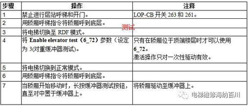 通力变频器KDL16L系统调试说明