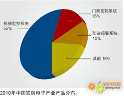 开发新产品应该朝哪些方向发展