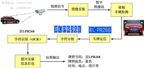 车牌识别停车场管理系统的工作流程是什么(机动车停车场自动识别系统)