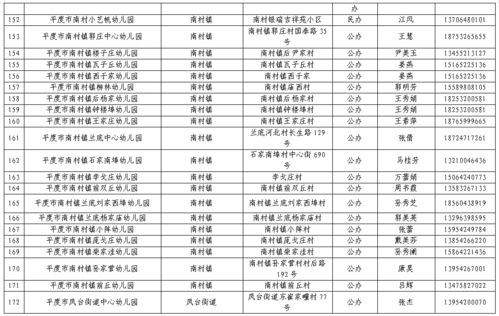 平度市2021年幼儿园招生工作方案发布