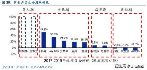 伊利的股票价值现在是多少？