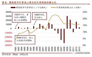 证券板块中哪几只证券股纳入了msci的