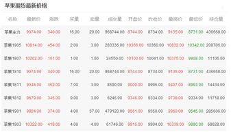 期货的涨停板是4%，保证金是10%，那相当于涨停板是40%了吗