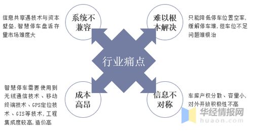 资金回收成本是什么意思