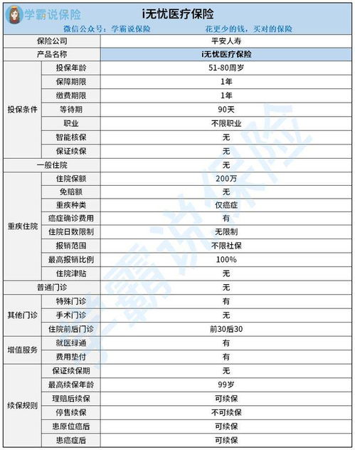 平安保险车险i,平安i无忧是什么