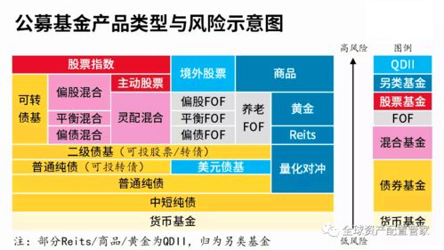 基金为什么不更新呢，一般都是什么时间更新