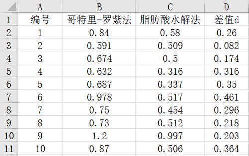 医学案例 配对样本t检验