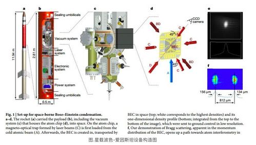 物质状态中除了气态。液态。固态外还有什么状态？