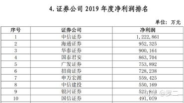 在证券公司开户就能买股票了吗？