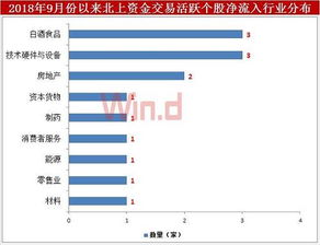 8月28日平安银行居银行龙头股前十，涨幅超过3%