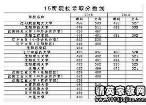 河南大学民生学院分数线？河南大学民生学院录取分数线是多少