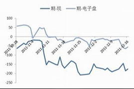 电子行情怎么越来越差