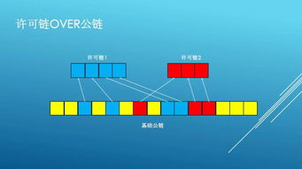 搭建区块链私有链,区块链私有链的落地应用