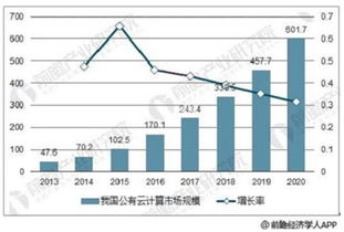 北京云计算服务器价格走势购买云计算服务器多少钱是比较合适的 