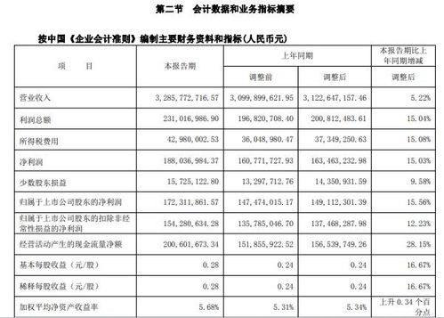 淄博新华制药的员工待遇怎么样？？特别是销售的，工资大约是多少？？