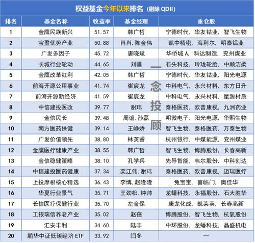 收益比较好的基金有哪些