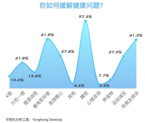 挣钱还是要命 最容易发胖的10个职业,你中了吗