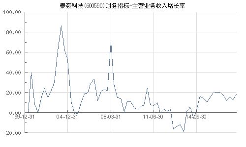 泰豪科技怎么样？工资待遇