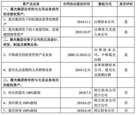 新设公司作为发行人主体，如何装入老公司全部资产业务