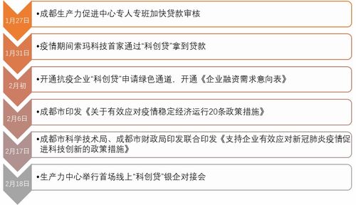 成都润兴消毒药业有限公司怎么样