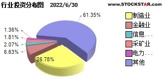 广发增强