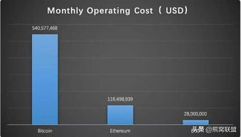 bitcoin钱包,bitcoin钱包手机客户端